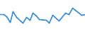 CN 35029090 /Exports /Unit = Prices (Euro/ton) /Partner: Albania /Reporter: Eur27_2020 /35029090:Albuminates and Other Albumin Derivatives