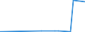 CN 35029090 /Exports /Unit = Prices (Euro/ton) /Partner: Ukraine /Reporter: Eur27_2020 /35029090:Albuminates and Other Albumin Derivatives