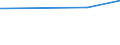 CN 35029090 /Exports /Unit = Prices (Euro/ton) /Partner: Kenya /Reporter: Eur27_2020 /35029090:Albuminates and Other Albumin Derivatives