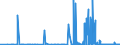 CN 35029090 /Exports /Unit = Prices (Euro/ton) /Partner: Usa /Reporter: Eur27_2020 /35029090:Albuminates and Other Albumin Derivatives