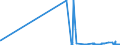 CN 35030010 /Exports /Unit = Prices (Euro/ton) /Partner: Melilla /Reporter: Eur27_2020 /35030010:Gelatin, Whether or not in Square or Rectangular Sheets, Whether or not Surface-worked or Coloured, and Derivatives Thereof (Excl. Impure Gelatins)