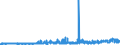 KN 35030080 /Exporte /Einheit = Preise (Euro/Tonne) /Partnerland: Oesterreich /Meldeland: Eur27_2020 /35030080:Hausenblase; Andere Leime Tierischen Ursprungs (Ausg. Caseinleime der Pos. 3501)
