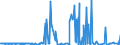 KN 35030080 /Exporte /Einheit = Preise (Euro/Tonne) /Partnerland: Marokko /Meldeland: Eur27_2020 /35030080:Hausenblase; Andere Leime Tierischen Ursprungs (Ausg. Caseinleime der Pos. 3501)