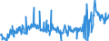 CN 35040010 /Exports /Unit = Prices (Euro/ton) /Partner: France /Reporter: Eur27_2020 /35040010:Concentrated Milk Proteins With a Protein Content >Â 85Â % by Weight, Calculated on the dry Matter