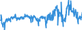 CN 35040010 /Exports /Unit = Prices (Euro/ton) /Partner: Netherlands /Reporter: Eur27_2020 /35040010:Concentrated Milk Proteins With a Protein Content >Â 85Â % by Weight, Calculated on the dry Matter