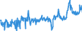 CN 35040010 /Exports /Unit = Prices (Euro/ton) /Partner: Germany /Reporter: Eur27_2020 /35040010:Concentrated Milk Proteins With a Protein Content >Â 85Â % by Weight, Calculated on the dry Matter