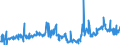 CN 35040010 /Exports /Unit = Prices (Euro/ton) /Partner: Italy /Reporter: Eur27_2020 /35040010:Concentrated Milk Proteins With a Protein Content >Â 85Â % by Weight, Calculated on the dry Matter