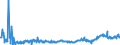 CN 35040010 /Exports /Unit = Prices (Euro/ton) /Partner: United Kingdom /Reporter: Eur27_2020 /35040010:Concentrated Milk Proteins With a Protein Content >Â 85Â % by Weight, Calculated on the dry Matter