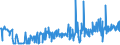 CN 35040010 /Exports /Unit = Prices (Euro/ton) /Partner: Ireland /Reporter: Eur27_2020 /35040010:Concentrated Milk Proteins With a Protein Content >Â 85Â % by Weight, Calculated on the dry Matter