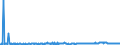 CN 35040010 /Exports /Unit = Prices (Euro/ton) /Partner: Denmark /Reporter: Eur27_2020 /35040010:Concentrated Milk Proteins With a Protein Content >Â 85Â % by Weight, Calculated on the dry Matter