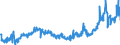 CN 35040010 /Exports /Unit = Prices (Euro/ton) /Partner: Spain /Reporter: Eur27_2020 /35040010:Concentrated Milk Proteins With a Protein Content >Â 85Â % by Weight, Calculated on the dry Matter