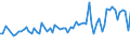 CN 35040010 /Exports /Unit = Prices (Euro/ton) /Partner: United Kingdom(Northern Ireland) /Reporter: Eur27_2020 /35040010:Concentrated Milk Proteins With a Protein Content >Â 85Â % by Weight, Calculated on the dry Matter