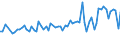 CN 35040010 /Exports /Unit = Prices (Euro/ton) /Partner: United Kingdom(Northern Ireland) /Reporter: Eur27_2020 /35040010:Concentrated Milk Proteins With a Protein Content > 85 % by Weight, Calculated on the dry Matter