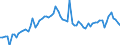 CN 35040010 /Exports /Unit = Prices (Euro/ton) /Partner: United Kingdom(Excluding Northern Ireland) /Reporter: Eur27_2020 /35040010:Concentrated Milk Proteins With a Protein Content >Â 85Â % by Weight, Calculated on the dry Matter