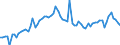 CN 35040010 /Exports /Unit = Prices (Euro/ton) /Partner: United Kingdom(Excluding Northern Ireland) /Reporter: Eur27_2020 /35040010:Concentrated Milk Proteins With a Protein Content > 85 % by Weight, Calculated on the dry Matter