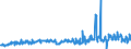 CN 35040010 /Exports /Unit = Prices (Euro/ton) /Partner: Belgium /Reporter: Eur27_2020 /35040010:Concentrated Milk Proteins With a Protein Content >Â 85Â % by Weight, Calculated on the dry Matter