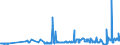 CN 35040010 /Exports /Unit = Prices (Euro/ton) /Partner: Luxembourg /Reporter: Eur27_2020 /35040010:Concentrated Milk Proteins With a Protein Content >Â 85Â % by Weight, Calculated on the dry Matter