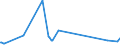 CN 35040010 /Exports /Unit = Prices (Euro/ton) /Partner: Canary /Reporter: Eur27_2020 /35040010:Concentrated Milk Proteins With a Protein Content > 85 % by Weight, Calculated on the dry Matter