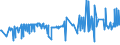 CN 35040010 /Exports /Unit = Prices (Euro/ton) /Partner: Iceland /Reporter: Eur27_2020 /35040010:Concentrated Milk Proteins With a Protein Content > 85 % by Weight, Calculated on the dry Matter