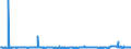 CN 35040010 /Exports /Unit = Prices (Euro/ton) /Partner: Norway /Reporter: Eur27_2020 /35040010:Concentrated Milk Proteins With a Protein Content >Â 85Â % by Weight, Calculated on the dry Matter