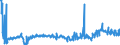 CN 35040010 /Exports /Unit = Prices (Euro/ton) /Partner: Sweden /Reporter: Eur27_2020 /35040010:Concentrated Milk Proteins With a Protein Content >Â 85Â % by Weight, Calculated on the dry Matter
