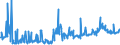 CN 35040010 /Exports /Unit = Prices (Euro/ton) /Partner: Finland /Reporter: Eur27_2020 /35040010:Concentrated Milk Proteins With a Protein Content > 85 % by Weight, Calculated on the dry Matter