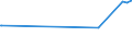 CN 35040010 /Exports /Unit = Prices (Euro/ton) /Partner: Liechtenstein /Reporter: Eur27_2020 /35040010:Concentrated Milk Proteins With a Protein Content >Â 85Â % by Weight, Calculated on the dry Matter