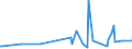 CN 35040010 /Exports /Unit = Prices (Euro/ton) /Partner: Faroe Isles /Reporter: Eur27_2020 /35040010:Concentrated Milk Proteins With a Protein Content >Â 85Â % by Weight, Calculated on the dry Matter