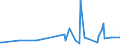 CN 35040010 /Exports /Unit = Prices (Euro/ton) /Partner: Faroe Isles /Reporter: Eur27_2020 /35040010:Concentrated Milk Proteins With a Protein Content > 85 % by Weight, Calculated on the dry Matter