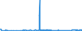 CN 35040010 /Exports /Unit = Prices (Euro/ton) /Partner: Malta /Reporter: Eur27_2020 /35040010:Concentrated Milk Proteins With a Protein Content >Â 85Â % by Weight, Calculated on the dry Matter
