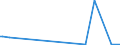 CN 35040010 /Exports /Unit = Prices (Euro/ton) /Partner: San Marino /Reporter: Eur27_2020 /35040010:Concentrated Milk Proteins With a Protein Content >Â 85Â % by Weight, Calculated on the dry Matter
