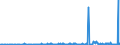 CN 35040010 /Exports /Unit = Prices (Euro/ton) /Partner: Latvia /Reporter: Eur27_2020 /35040010:Concentrated Milk Proteins With a Protein Content >Â 85Â % by Weight, Calculated on the dry Matter