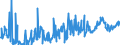 CN 35040010 /Exports /Unit = Prices (Euro/ton) /Partner: Poland /Reporter: Eur27_2020 /35040010:Concentrated Milk Proteins With a Protein Content > 85 % by Weight, Calculated on the dry Matter