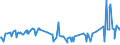 CN 35040010 /Exports /Unit = Prices (Euro/ton) /Partner: Albania /Reporter: Eur27_2020 /35040010:Concentrated Milk Proteins With a Protein Content >Â 85Â % by Weight, Calculated on the dry Matter
