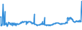 CN 35040010 /Exports /Unit = Prices (Euro/ton) /Partner: Russia /Reporter: Eur27_2020 /35040010:Concentrated Milk Proteins With a Protein Content >Â 85Â % by Weight, Calculated on the dry Matter