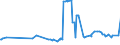 CN 35040010 /Exports /Unit = Prices (Euro/ton) /Partner: Georgia /Reporter: Eur27_2020 /35040010:Concentrated Milk Proteins With a Protein Content >Â 85Â % by Weight, Calculated on the dry Matter