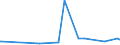 CN 35040010 /Exports /Unit = Prices (Euro/ton) /Partner: Armenia /Reporter: Eur27_2020 /35040010:Concentrated Milk Proteins With a Protein Content >Â 85Â % by Weight, Calculated on the dry Matter