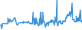 CN 35040010 /Exports /Unit = Prices (Euro/ton) /Partner: Croatia /Reporter: Eur27_2020 /35040010:Concentrated Milk Proteins With a Protein Content > 85 % by Weight, Calculated on the dry Matter