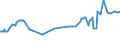 CN 35040010 /Exports /Unit = Prices (Euro/ton) /Partner: Bosnia-herz. /Reporter: Eur27_2020 /35040010:Concentrated Milk Proteins With a Protein Content >Â 85Â % by Weight, Calculated on the dry Matter