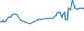 CN 35040010 /Exports /Unit = Prices (Euro/ton) /Partner: Bosnia-herz. /Reporter: Eur27_2020 /35040010:Concentrated Milk Proteins With a Protein Content > 85 % by Weight, Calculated on the dry Matter