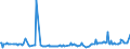 CN 35040010 /Exports /Unit = Prices (Euro/ton) /Partner: For.jrep.mac /Reporter: Eur27_2020 /35040010:Concentrated Milk Proteins With a Protein Content >Â 85Â % by Weight, Calculated on the dry Matter