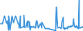 CN 35040010 /Exports /Unit = Prices (Euro/ton) /Partner: Serbia /Reporter: Eur27_2020 /35040010:Concentrated Milk Proteins With a Protein Content > 85 % by Weight, Calculated on the dry Matter