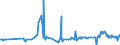 CN 35040010 /Exports /Unit = Prices (Euro/ton) /Partner: Morocco /Reporter: Eur27_2020 /35040010:Concentrated Milk Proteins With a Protein Content >Â 85Â % by Weight, Calculated on the dry Matter