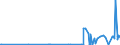 CN 35040010 /Exports /Unit = Prices (Euro/ton) /Partner: Egypt /Reporter: Eur27_2020 /35040010:Concentrated Milk Proteins With a Protein Content >Â 85Â % by Weight, Calculated on the dry Matter