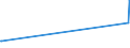 CN 35040010 /Exports /Unit = Prices (Euro/ton) /Partner: Senegal /Reporter: Eur27 /35040010:Concentrated Milk Proteins With a Protein Content > 85 % by Weight, Calculated on the dry Matter