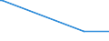 CN 35040010 /Exports /Unit = Prices (Euro/ton) /Partner: Sierra Leone /Reporter: Eur27_2020 /35040010:Concentrated Milk Proteins With a Protein Content > 85 % by Weight, Calculated on the dry Matter