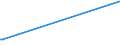 CN 35040010 /Exports /Unit = Prices (Euro/ton) /Partner: Togo /Reporter: Eur27_2020 /35040010:Concentrated Milk Proteins With a Protein Content > 85 % by Weight, Calculated on the dry Matter