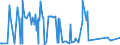 CN 35040010 /Exports /Unit = Prices (Euro/ton) /Partner: Nigeria /Reporter: Eur27_2020 /35040010:Concentrated Milk Proteins With a Protein Content > 85 % by Weight, Calculated on the dry Matter