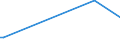 CN 35040010 /Exports /Unit = Prices (Euro/ton) /Partner: Centr.africa /Reporter: European Union /35040010:Concentrated Milk Proteins With a Protein Content > 85 % by Weight, Calculated on the dry Matter