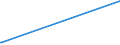 CN 35040010 /Exports /Unit = Prices (Euro/ton) /Partner: Congo /Reporter: Eur27 /35040010:Concentrated Milk Proteins With a Protein Content > 85 % by Weight, Calculated on the dry Matter